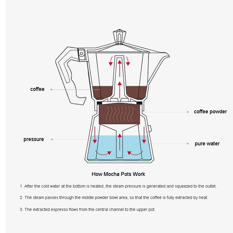 Cafetera de Aluminio para Espr - Moka Pot Stove reseña y precio
